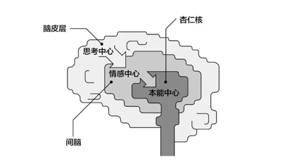 深度解析：為什么99%的IP形象都不夠萌？